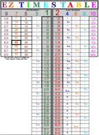 EZ Times Table